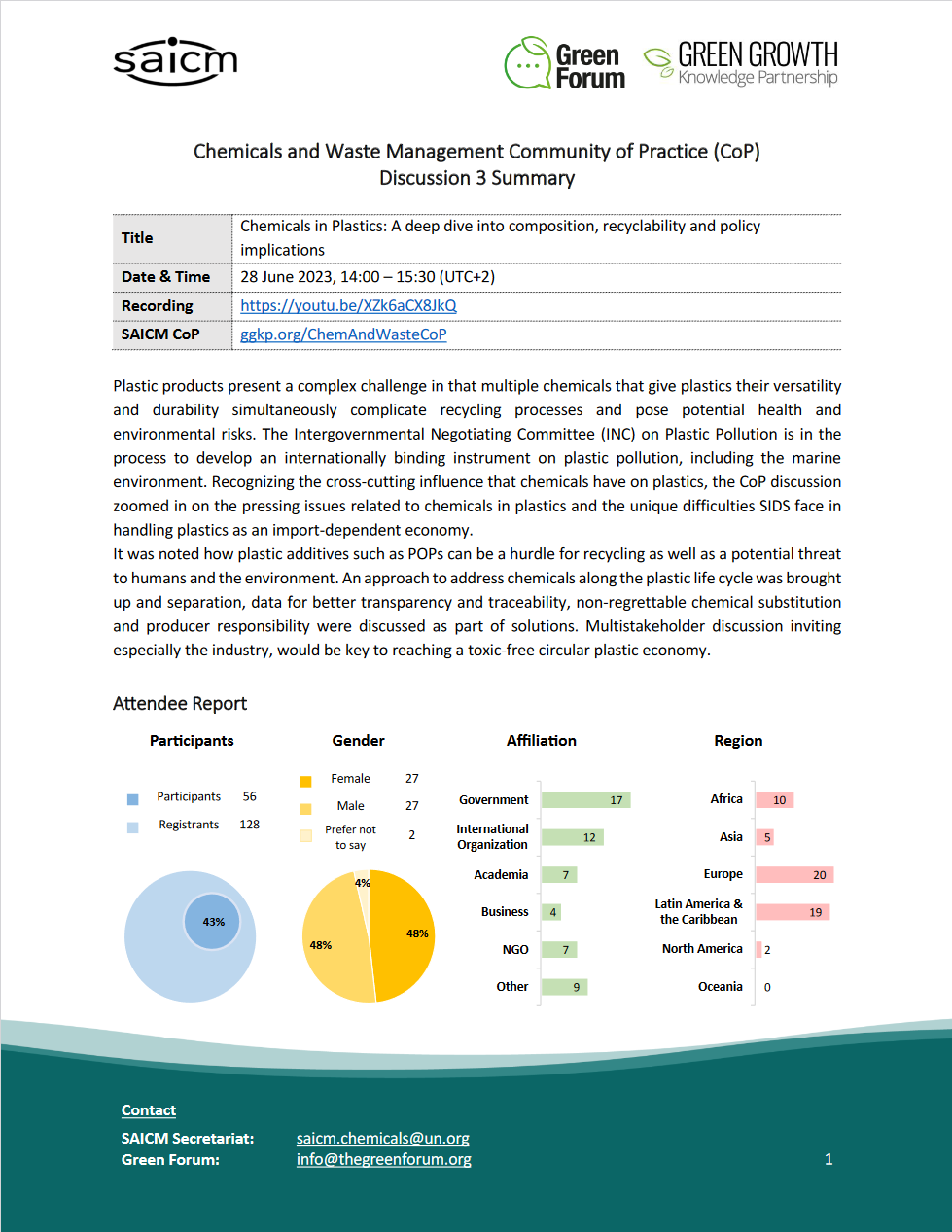 Discussion 3 Summary_Chemicals and Waste Management CoP_28June