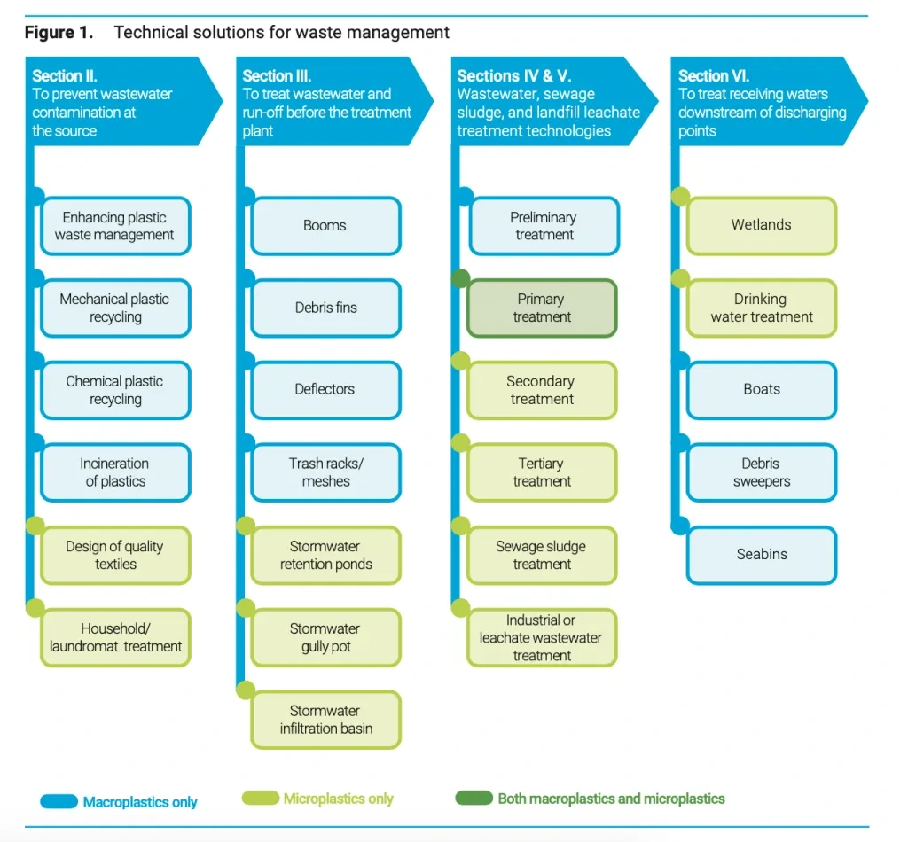 Figure1-UNEP-Dec2020-plastic