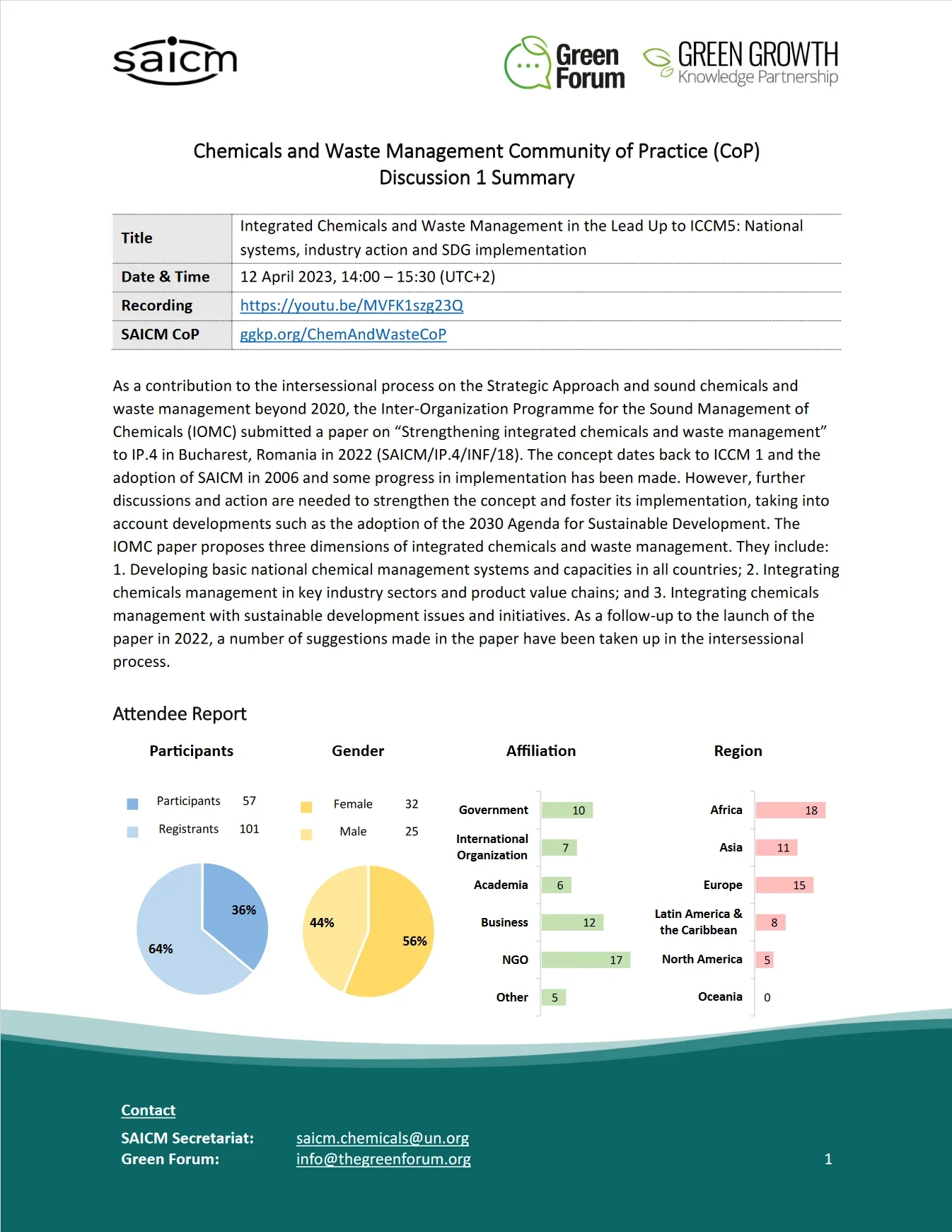 Discussion 1 Summary Chemicals and Waste Management CoP 12Apr